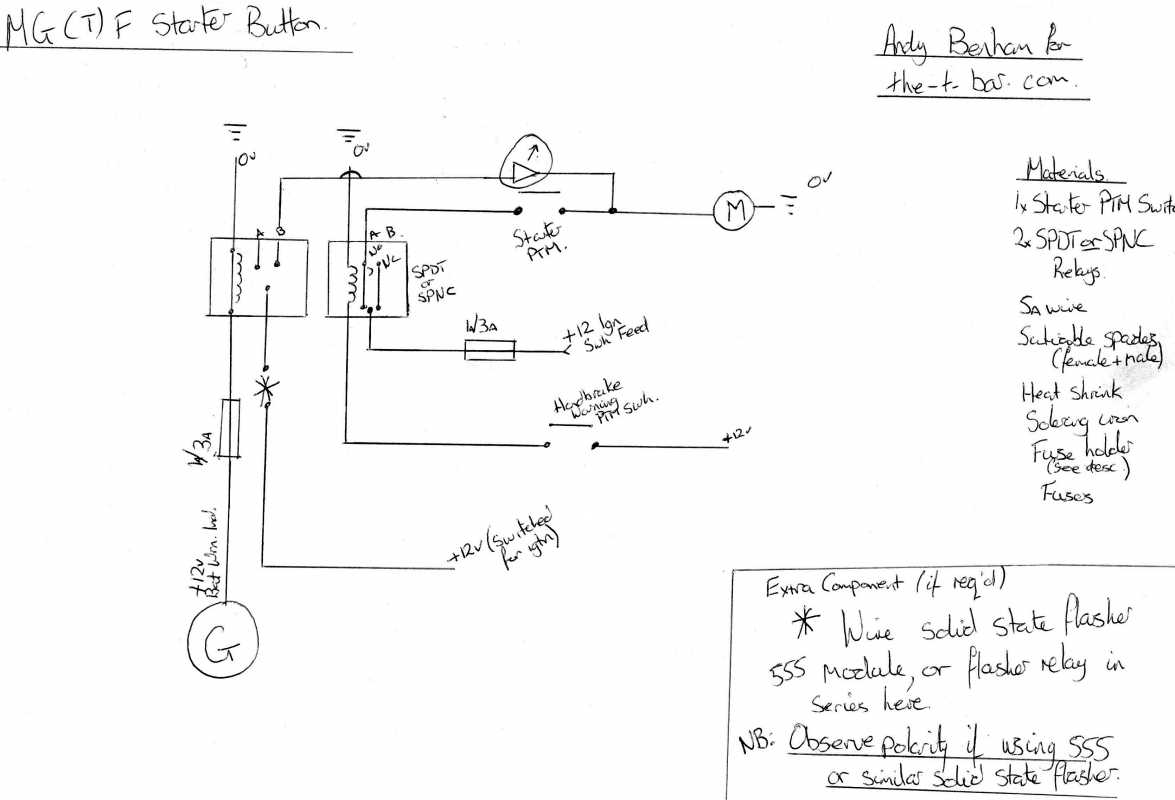 Mg Tf Wiring Diagram - Wiring Diagram Schemas