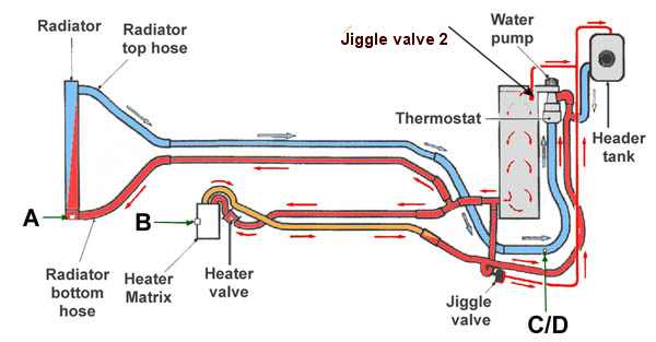 MGF & MG TF Owners Forum - Silicone Hoses