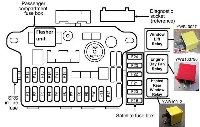 MGF fusebox updated