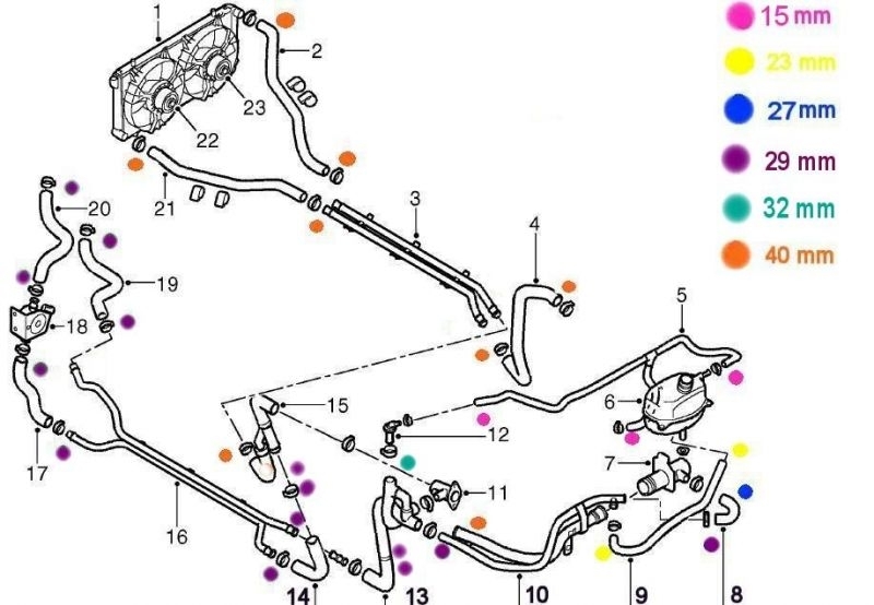 coolant pipe sizes