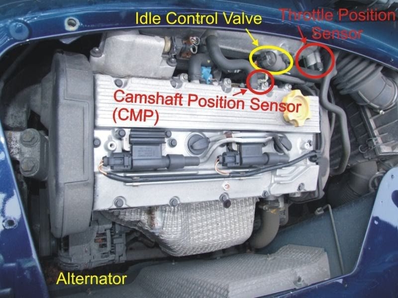 Cam, Throttle position sensors IACV