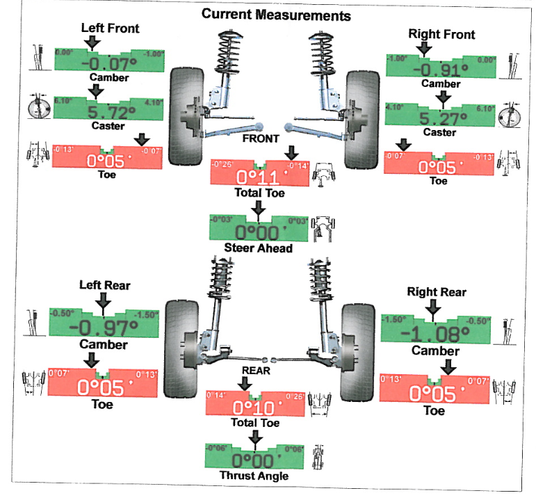 MGF & MG TF Owners Forum - MGF Tracking with Compliance Washers